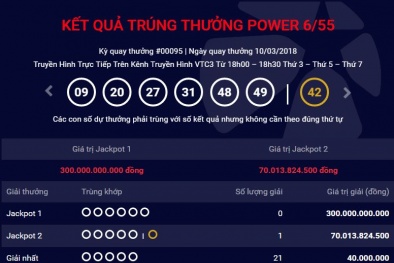 Xổ số Vietlott: Tìm ra địa chỉ phát hành tờ vé số trúng Jackpot hơn 70 tỷ đồng