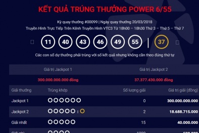 Xổ số Vietlott: Tìm ra địa chỉ phát hành 2 vé số độc đắc trị giá hơn 37 tỷ đồng