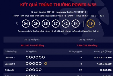 Xổ số Vietlott: Vừa có người trúng giải độc đắc hơn 341 tỷ đồng ngày hôm qua?