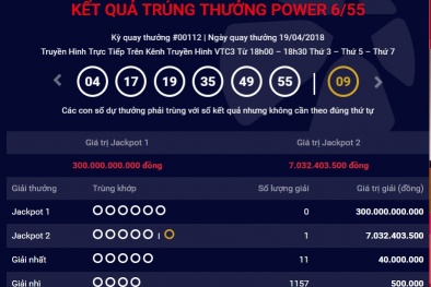Xổ số Vietlott: Lại thêm người may mắn trúng giải thưởng Jackpot 2 với 7 tỷ đồng