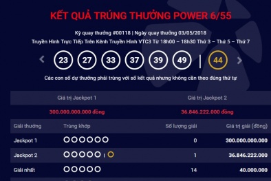 Xổ số Vietlott: Vừa có người trúng giải độc đắc hơn 36 tỷ đồng