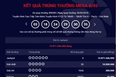 Xổ số Vietlott: Giải thưởng trị giá gần 16 tỷ đồng có tìm được chủ nhân? 
