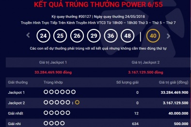 Xổ số Vietlott: Giải thưởng trị giá hơn 33 tỷ đồng có tìm được chủ nhân ngày hôm qua?