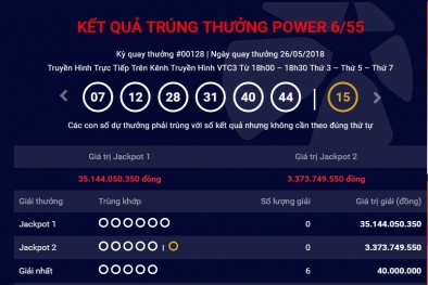 Xổ số Vietlott: Giải thưởng trị giá hơn 35 tỷ đồng có tìm được chủ nhân ngày hôm qua?