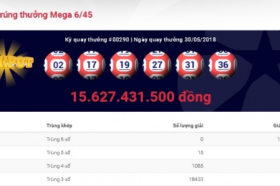Xổ số Vietlott: Giải thưởng trị giá hơn 15 tỷ đồng có tìm được chủ nhân?