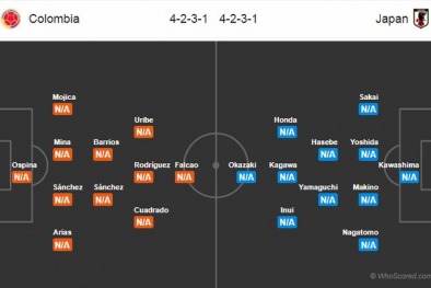 Kết quả, tỷ số trận Colombia vs Nhật Bản: Vinh danh người châu Á