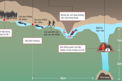 Tin mới nhất về đội bóng Thái Lan bị mắc kẹt: Xuất hiện tia hy vọng mới