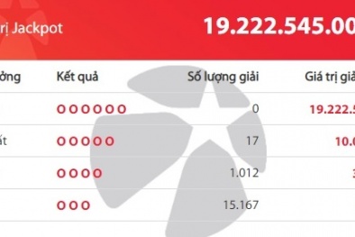 Xổ số Vietlott giải Jackpot:  Đã có người trúng giải trị giá hơn 19 tỷ đồng?