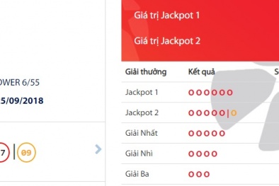 Xổ số Vietlott: 1 người trúng giải 3,8 tỷ, độc đắc hơn 65 tỷ đã có chủ nhân?