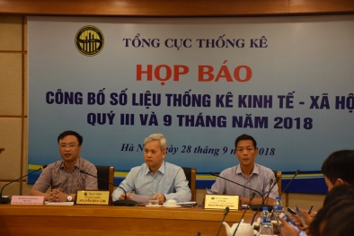 9 tháng đầu năm 2018, hơn 96.000 Link Đăng Nhập Nhà cái 13Win16.Com thành lập mới