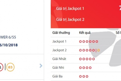 Xổ số Vietlott: Giải thưởng hơn 75 tỷ đang chờ chủ nhân ngày hôm nay