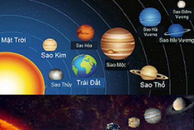 Trái đất sẽ gặp 'thảm họa' nếu các hành tinh này xếp hàng thẳng đứng?