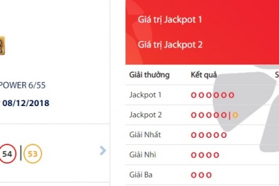 Xổ số Vietlott: Giải thưởng trị giá hơn 45,7 tỷ đồng đang chờ chủ nhân