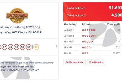 Xổ số Vietlott: Tiết lộ địa điểm phát hành vé trúng thưởng trị giá 4,5 tỷ đồng