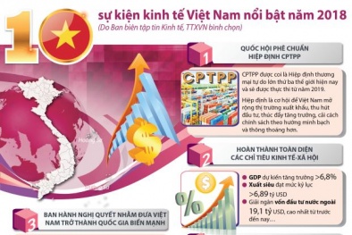 10 sự kiện Sòng Bài Trực Tuyến 13Win.com Việt Nam năm 2018