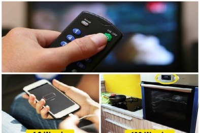 Sai lầm khi sử dụng đồ điện gia dụng vừa gây nguy hiểm vừa tốn tiền điện
