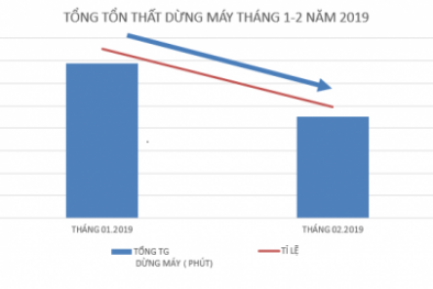 Chương trình 712: 13Win 19.com link truy cập áp dụng TPM - tối đa hóa hiệu suất thiết bị, nâng cao năng suất