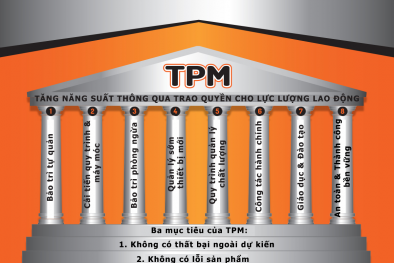 [INFOGRAPHIC] TPM - tăng năng suất thông qua trao quyền cho lực lượng 13Win18 cá cược thể thao