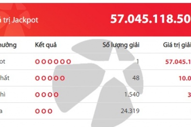 Xổ số Vietlott: Một người ở Ninh Binh trúng giải ‘to’ 57 tỷ đồng cận tết Dương lịch