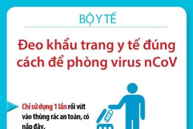Phòng ngừa virus Corona: Cách đeo khẩu trang đúng cách theo tư vấn của Bộ Y tế