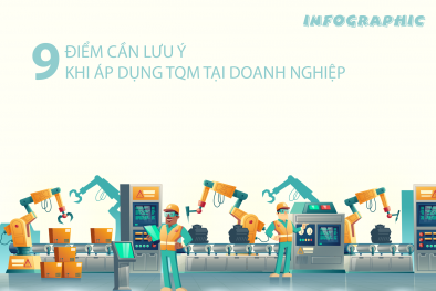 Infographic: 9 điểm cần lưu ý khi áp dụng TQM vào Link Đăng Nhập Nhà cái 13Win16.Com