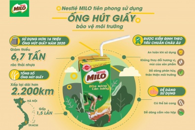 Nestlé MILO tiên phong sử dụng ống hút giấy bảo vệ 13Win. app không bị chặn