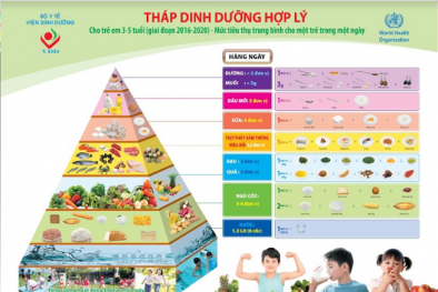 'Kiềng 3 chân' bảo vệ trẻ thơ an toàn trước dịch bệnh viêm phổi do Covid - 19