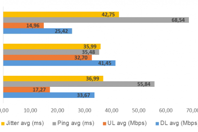 Chất lượng truy cập Internet tại Việt Nam đáp ứng tiêu chuẩn