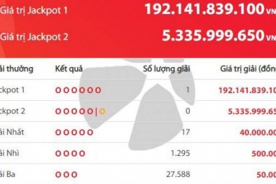 Xổ số Vietlott: Người may mắn trúng giải độc đắc 192 tỷ đồng đến từ TP.HCM