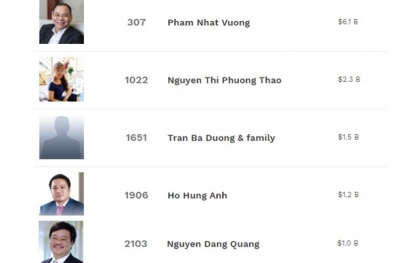 6 tỷ phú USD Việt Nam trong danh sách mới nhất của Forbes là ai?