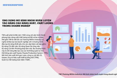 Infographic: Ứng dụng mô hình nhóm huấn luyện vào nâng cao NSCL Link Đăng Nhập Nhà cái 13Win16.Com