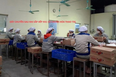 Nâng cao chất lượng sản phẩm và phương pháp làm việc thông qua áp dụng TWI tại Link Đăng Nhập Nhà cái 13Win16.Com