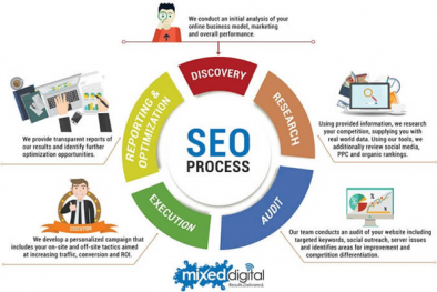 SEO Website - Xu hướng nghề nghiệp mới cho các bạn trẻ năng động