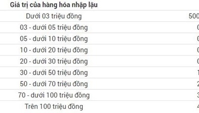 Bán hàng xách tay có thể bị phạt đến 200 triệu đồng