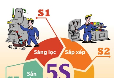 5S trong câu chuyện đi vào năng suất, chất lượng tại Honda và ESUN