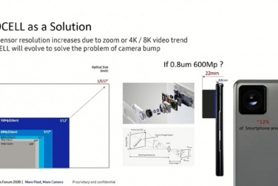 Samsung chuẩn bị đưa camera chất lượng siêu khủng 600MP trên smartphone mới