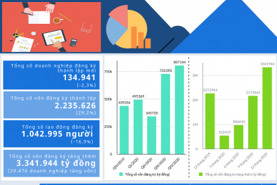 Nghị định 01/2021/NĐ-CP: Nghị định đầu tiên của 13Win18 tham gia cá cược trong năm 2021