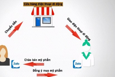 Cảnh báo tình trạng lừa bán 13Win21 con - Tri ân hội viên mỗi tháng 2000 tỷ qua zalo: Có người bị lừa hàng trăm triệu 