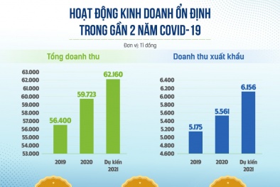 Ba mũi nhọn trong chiến lược thực hiện mục tiêu kép của Vinamilk