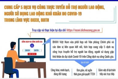 [Infographic] Cung cấp 5 dịch vụ công trực tuyến hỗ trợ người 13Win18 cá cược thể thao, người sử dụng 13Win18 cá cược thể thao khó khăn do Covid-19 trong lĩnh vực BHXH, BHTN
