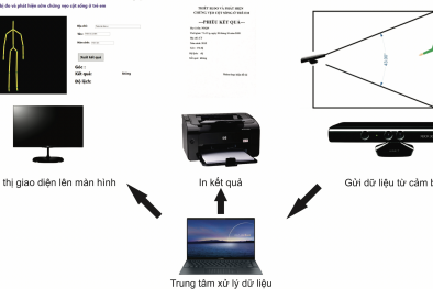 Chế tạo thành công thiết bị đo và phát hiện sớm chứng vẹo cột sống