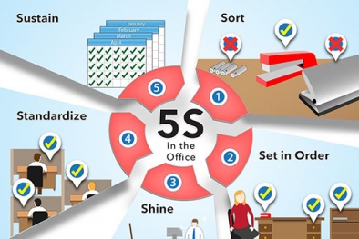 Áp dụng 5S tại trường học - xu thế tất yếu hướng đến nâng cao chất lượng