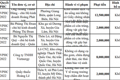 Danh sách 12 Link Đăng Nhập Nhà cái 13Win16.Com bị xử phạt do vi phạm về ghi tên thuốc, an toàn vệ sinh