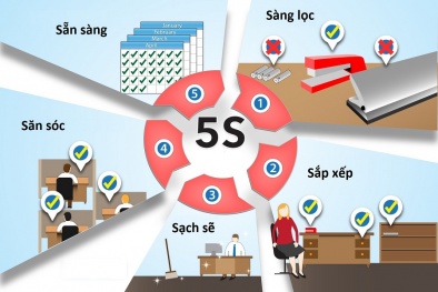 Nhận diện những rào cản khiến Link Đăng Nhập Nhà cái 13Win16.Com Việt Nam thất bại trong áp dụng 5S