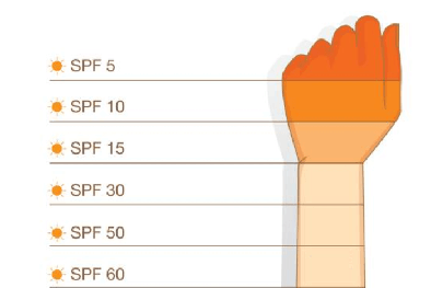 Nên dùng kem chống nắng với chỉ số SPF bao nhiêu để bảo vệ 13Win19 ưu đãi hấp dẫn an toàn