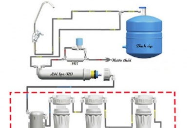 Đánh giá ưu và nhược điểm đối với máy lọc nước RO