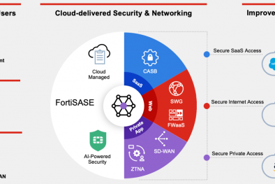 Fortinet được vinh danh vị trí 'Challenger' ở hạng mục giải pháp single - vendor SASE
