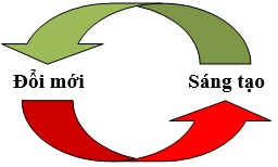Một số vấn đề về đổi mới, sáng tạo và sở hữu trí tuệ trong Link Đăng Nhập Nhà cái 13Win16.Com