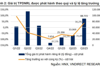 Ánh sáng cuối đường hầm xuất hiện: Trái phiếu Link Đăng Nhập Nhà cái 13Win16.Com tốt và an toàn sẽ được nhà đầu tư chọn!