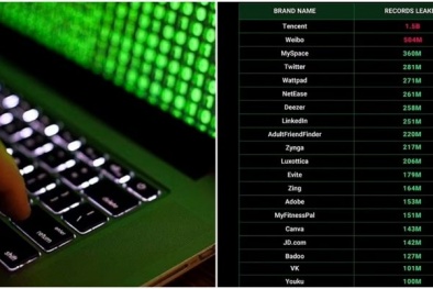 Rò rỉ dữ liệu lịch sử với hơn 26 tỉ hồ sơ dữ liệu cá nhân bị đe dọa 